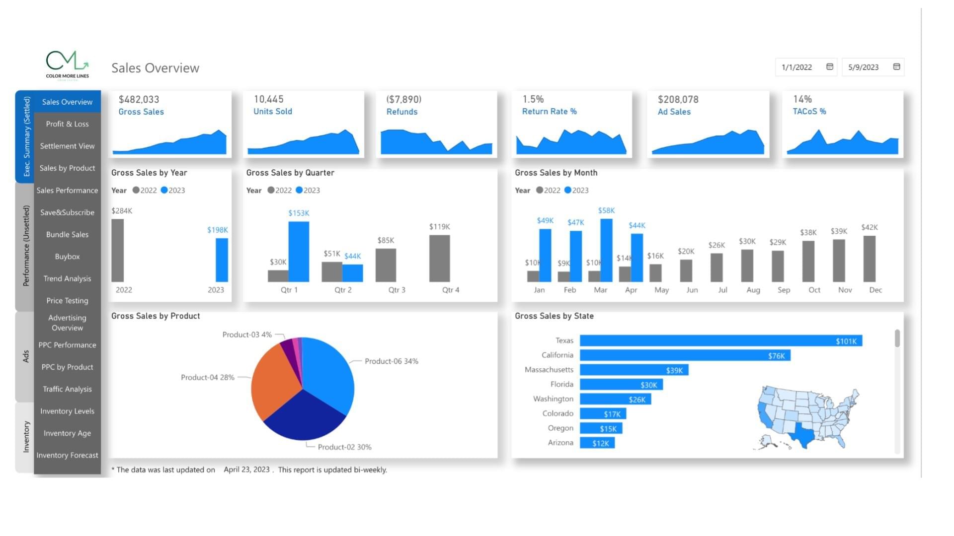 Color More Lines PRYSM proprietary analytics platform dashboard